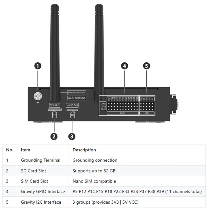 Mechanical Drawing - DFRobot DFR0886 Edge101 ESP32 IoT Programmable Controller
